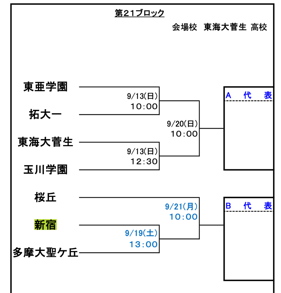 秋季東京都高等学校野球大会 第21ブロック トーナメント表