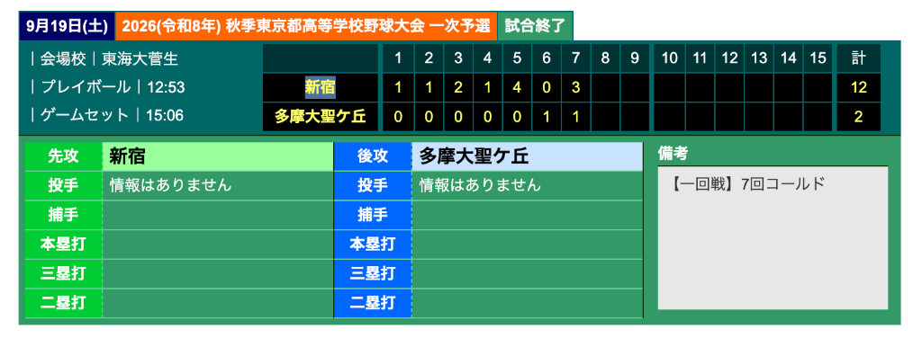 第1戦 試合結果スコアボード 新宿12-2多摩大聖ヶ丘